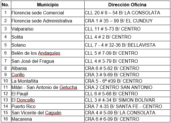 Oficinas de atención al usuario